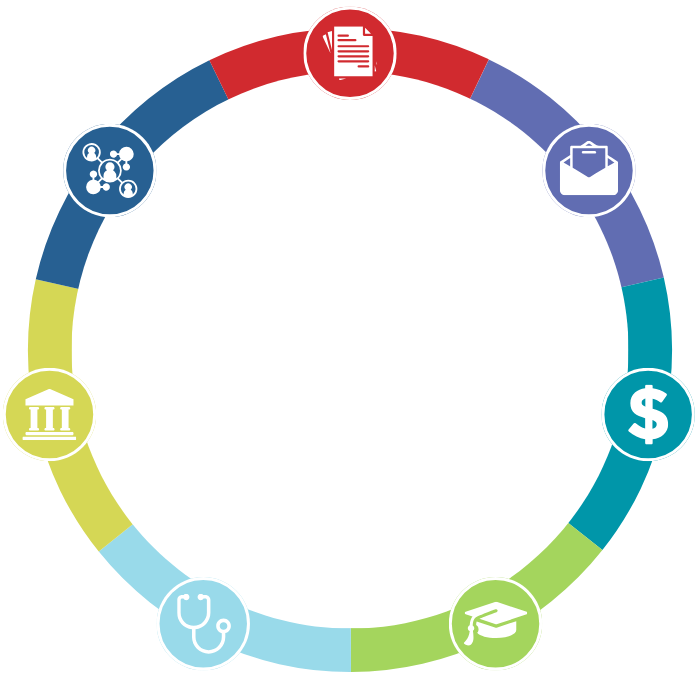 Organizational Memberships